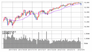 chart.gif
